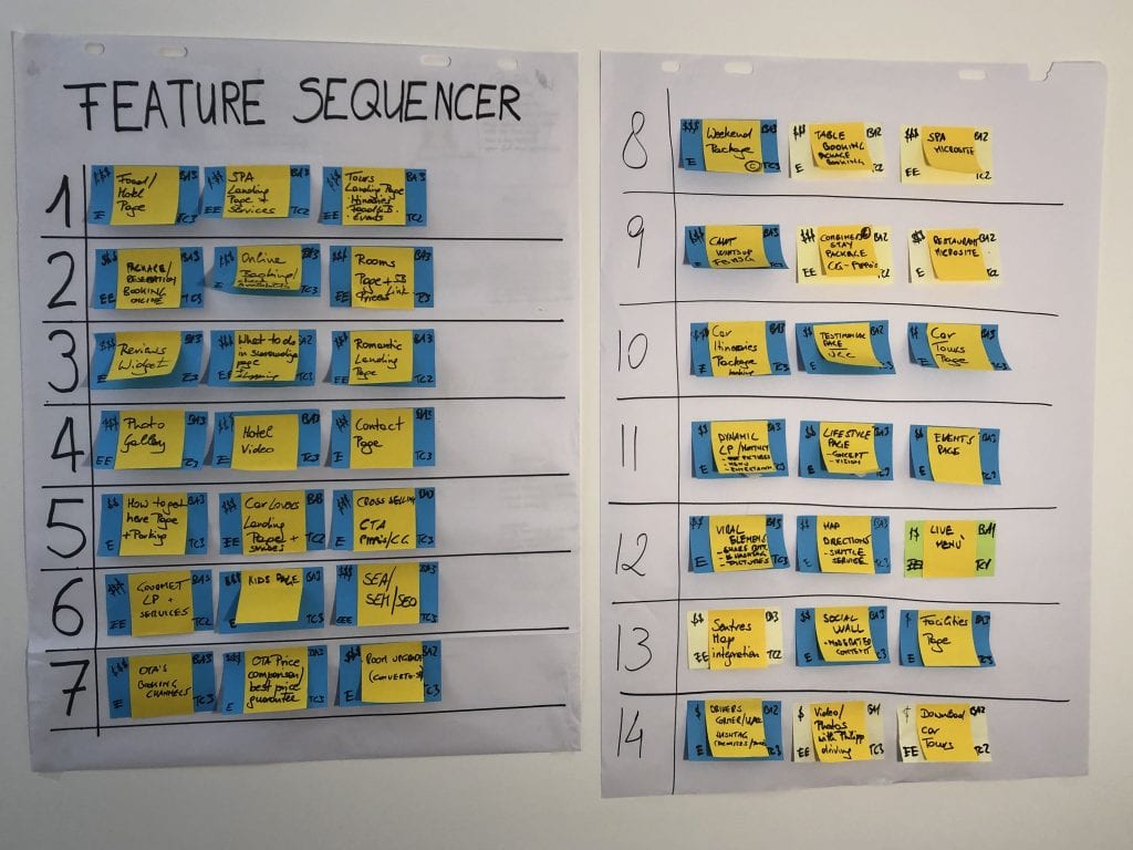 Feature sequencer to prioritize B-works