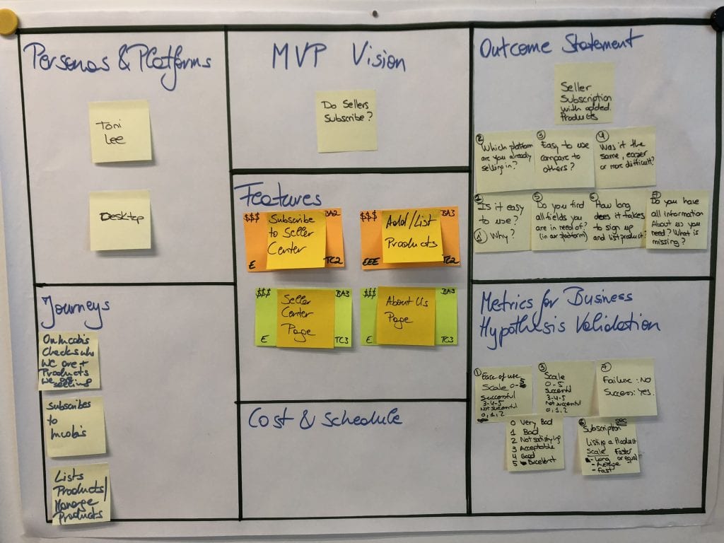 Business Model Canvas