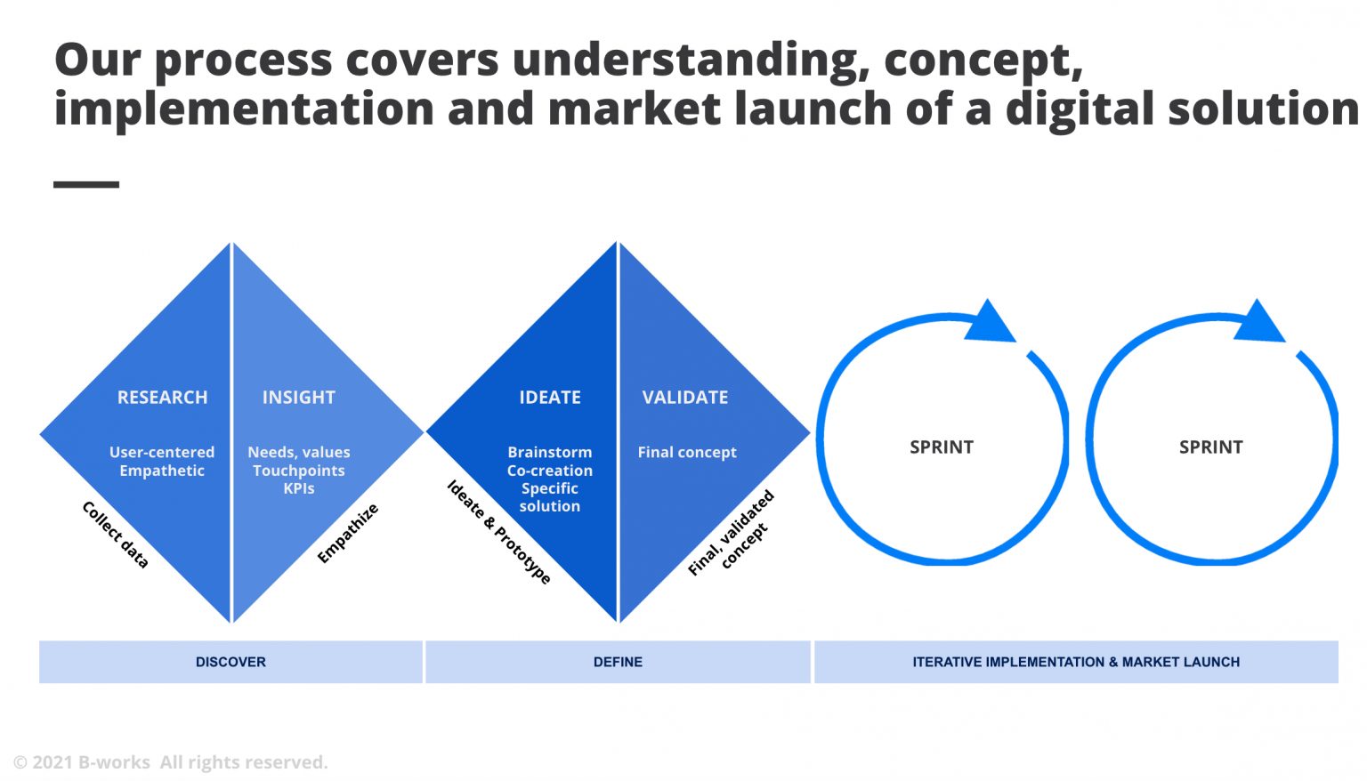 What Is Venture Building? A New Innovation Driver For Companies