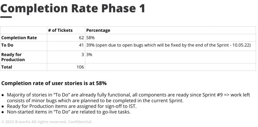 Website Completion In How to plan a successful website - in 7 steps - B-works